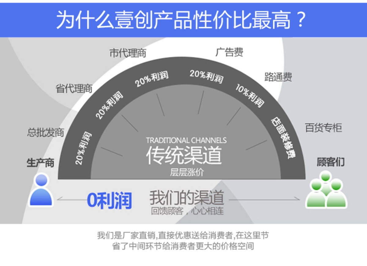 壹創交互式教學觸摸一體機特價銷售中 開啟智慧課堂新體驗